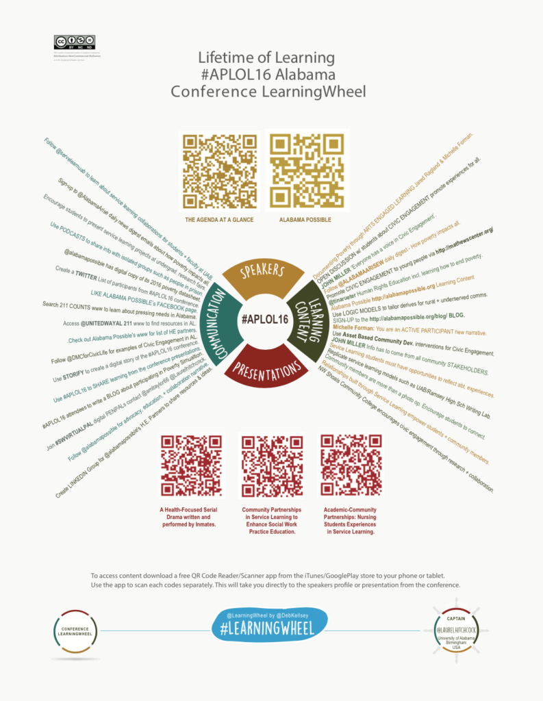 Using Learning Wheels The APLOL16 Connected Conference Teaching