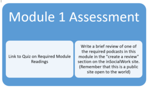 Figure 4 - Third Layer of the Learning Module 
