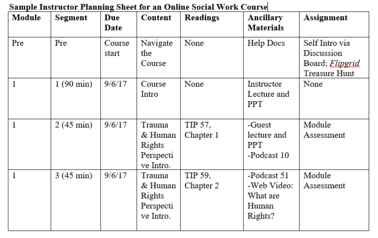 Course Mapping for Online Social Work Courses Teaching Learning in