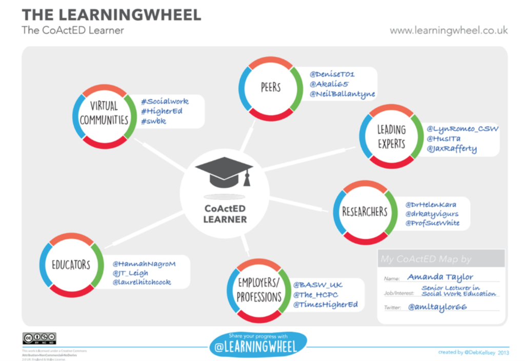 Graphic of the LearningWheel Mapping Tool
