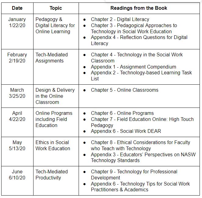Table of dates and topics for Book group.