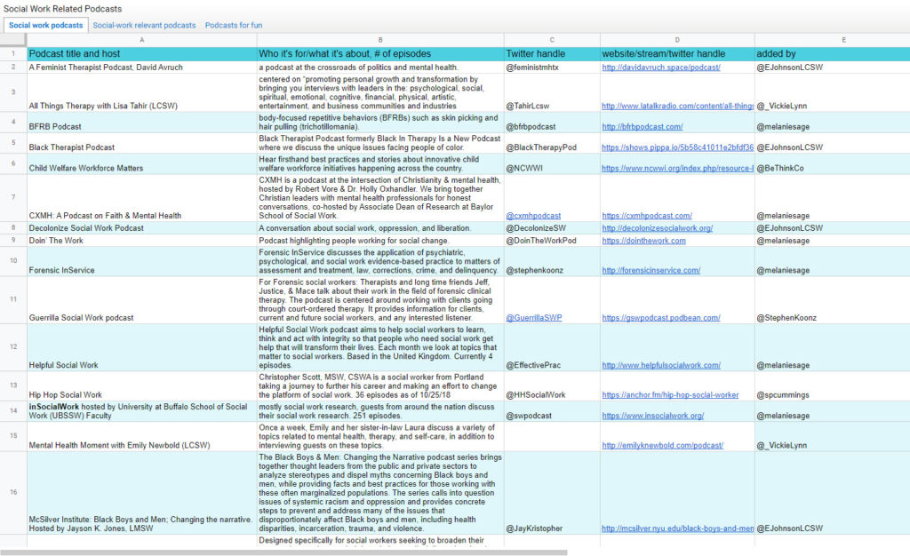 This is a screen shot of a Google Spreadsheet listing the names and information of social work related podcasts