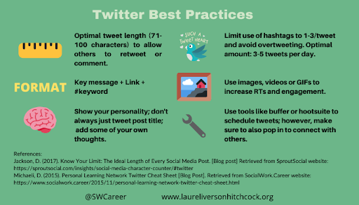 This is an infographic with best practices for using Twitter