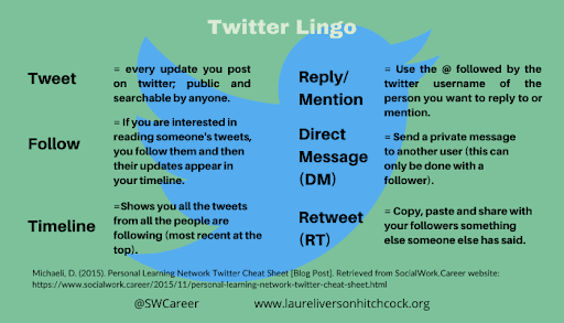 This is an infographic with terms and lingo for Twitter